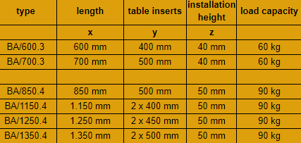 tabel sine advanced